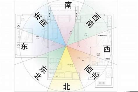 風水 坐南朝北|坐南朝北什麼意思？怎麼看？3招教你買房看風水、優。